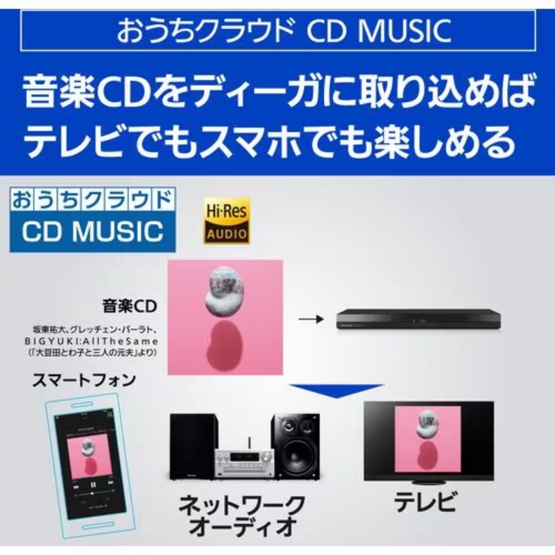 【Panasonic】<br>ブルーレイディスクレコーダー＜1000GB (1TB) ＞ | DMR-2W102