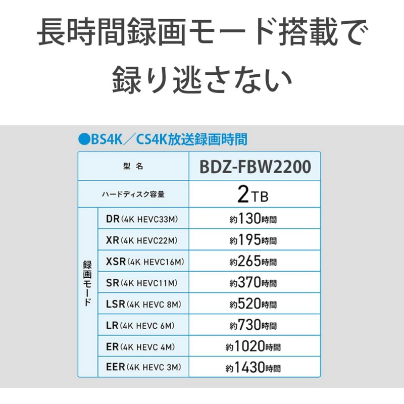 【SONY】<br>ブルーレイディスクレコーダー＜2000GB (2TB) ＞ | BDZ-FBW2200