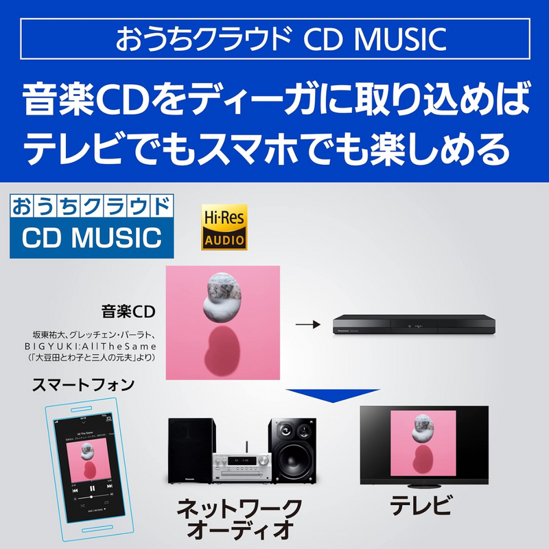 【Panasonic】<br>ブルーレイディスクレコーダー＜2000GB (2TB) ＞ | DMR-2W202