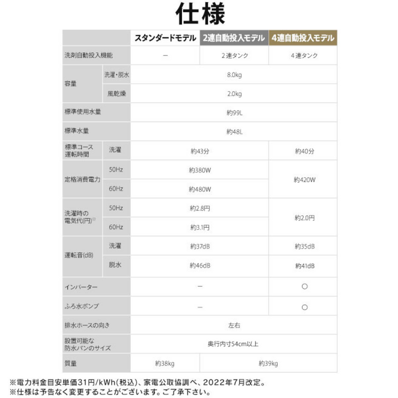 【アイリスオーヤマ】<br>洗濯機　ITW-80A02-W