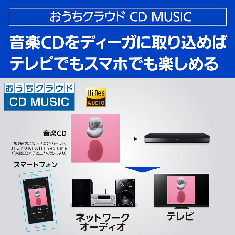 【Panasonic】<br>ブルーレイディスクレコーダー＜2000GB (2TB) ＞ | DMR-4T203