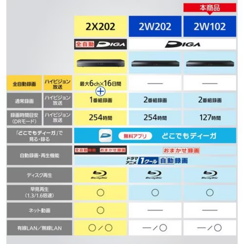 【Panasonic】<br>ブルーレイディスクレコーダー＜1000GB (1TB) ＞ | DMR-2W102