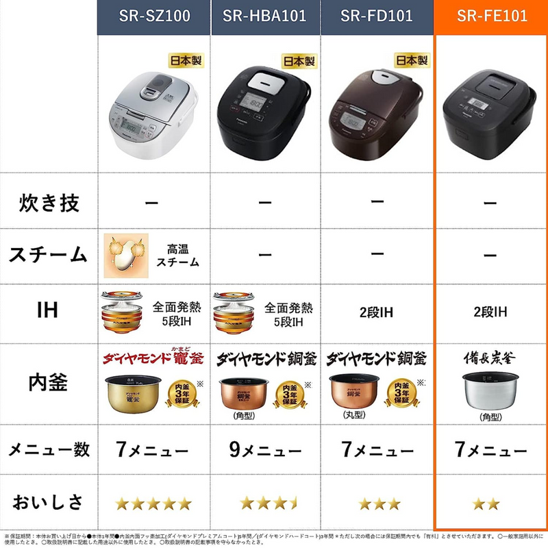 【Panasonic】<br>IHジャー炊飯器　ブラック<br>SR-FE101-K