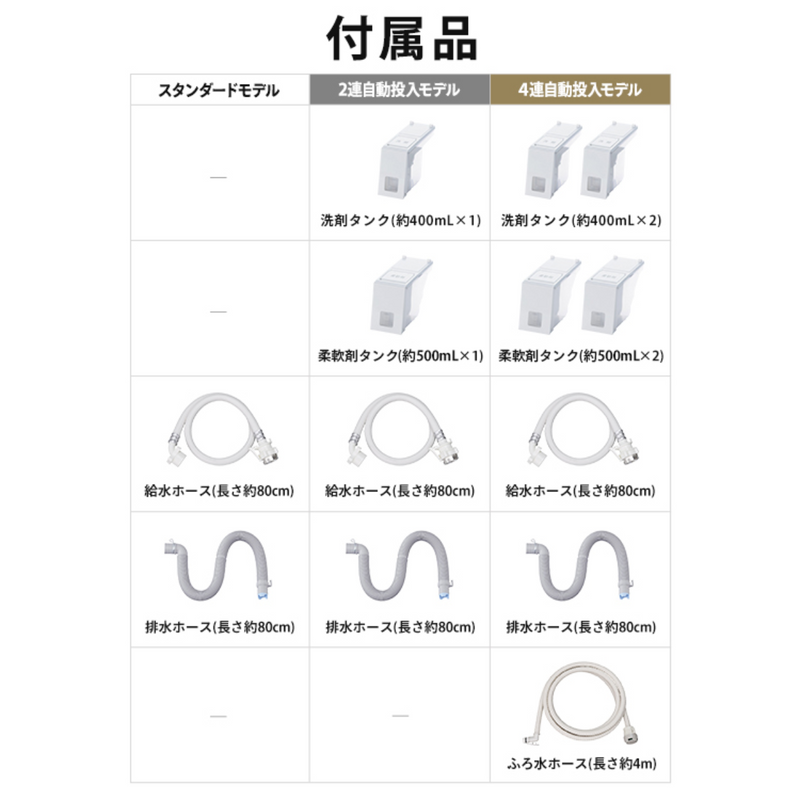 【アイリスオーヤマ】<br>洗濯機　4連自動投入モデル　TCW-80A01-W