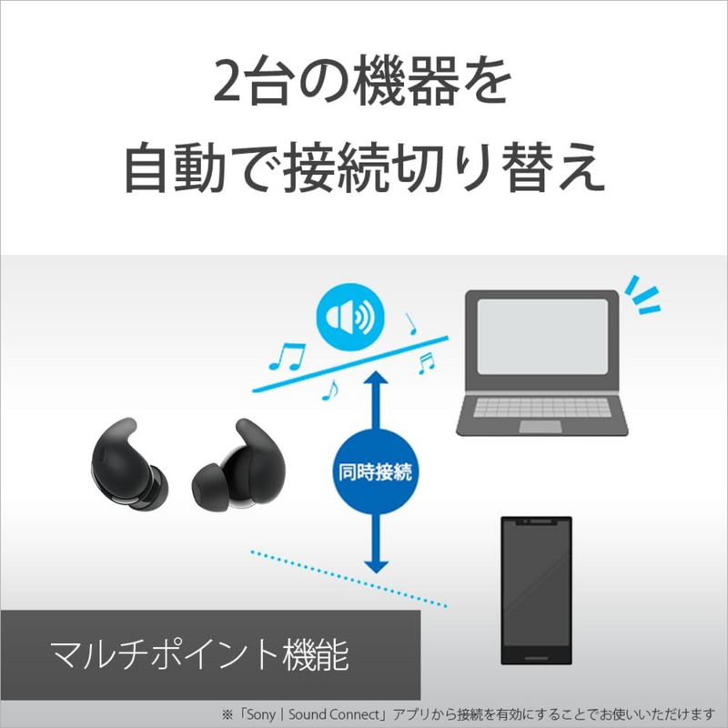 【SONY】<br>ワイヤレスイヤホン　LinkBuds Fit<br>WF-LS910N