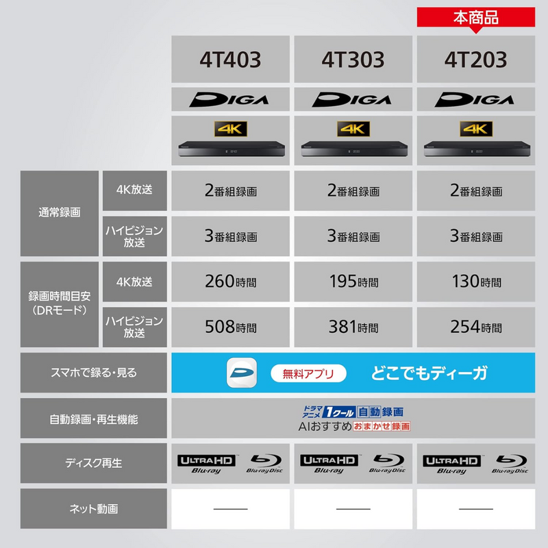 【Panasonic】<br>ブルーレイディスクレコーダー＜2000GB (2TB) ＞ | DMR-4T203