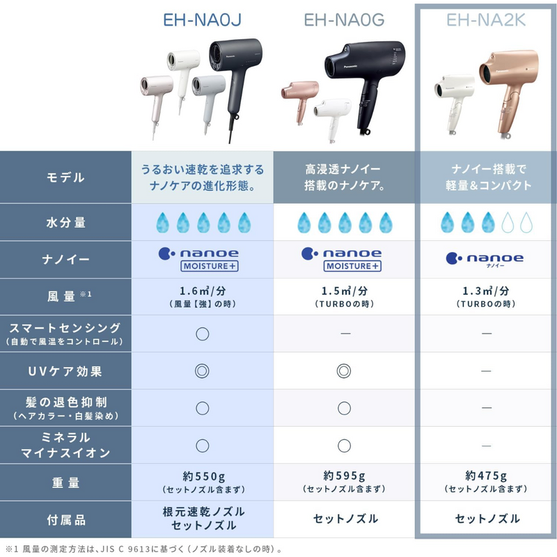 【Panasonic】<br>ヘアードライヤー　ナノケア<br>EH-NA2K