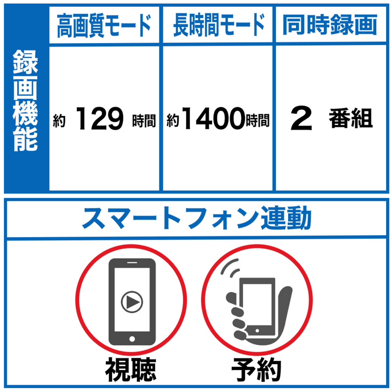 【SONY】<br>ブルーレイディスクレコーダー＜1000GB (1TB) ＞ | BDZ-ZW1900