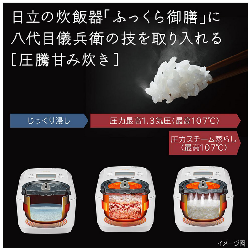 【HITACHI】<br>炊飯器 圧力＆スチーム　ふっくら御膳 フロストブラック／フロストホワイト［5.5合 /圧力IH］RZ-V100GM