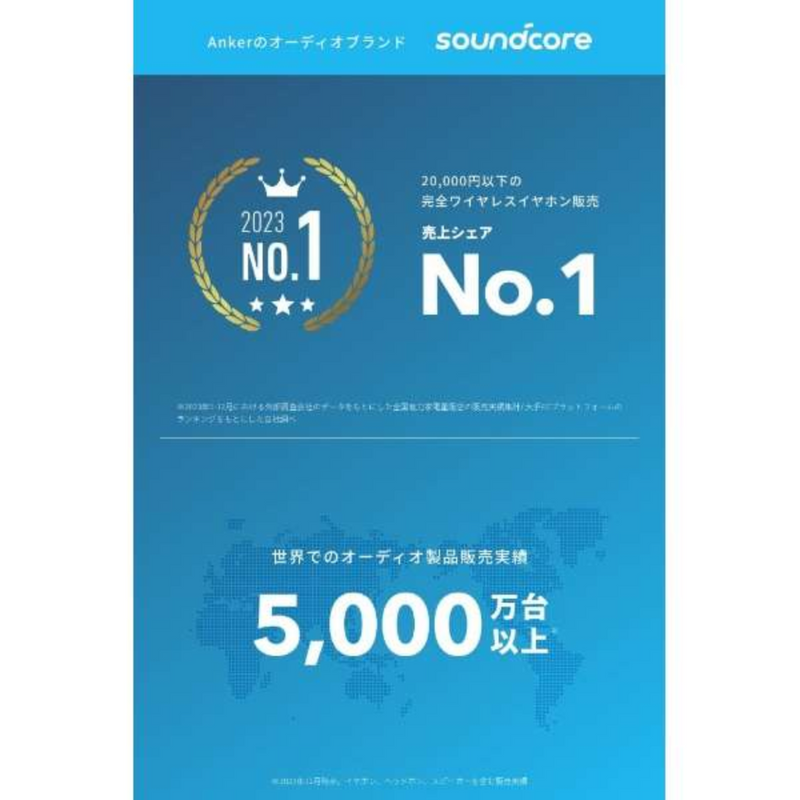 Anker<br>Soundcore K20i<br>A3994N