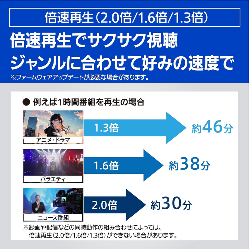 【Panasonic】<br>ブルーレイディスクレコーダー＜2000GB (2TB) ＞ | DMR-4T203