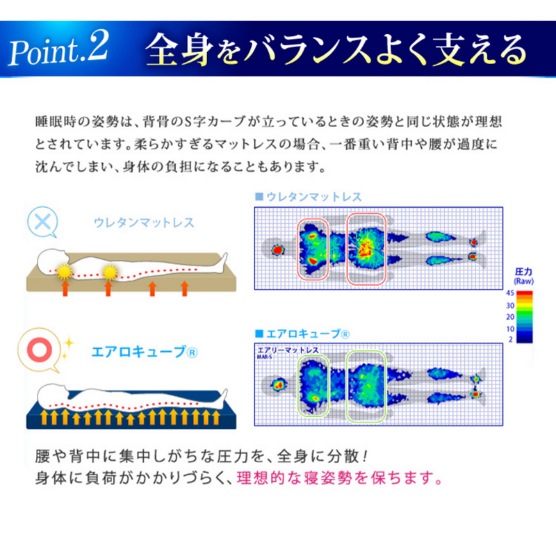 エアリー敷きパッド　PAR-S/SD/D