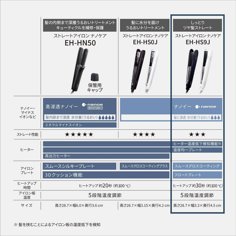 【Panasonic】<br>ストレートアイロン　ナノケア　EH-HS9J