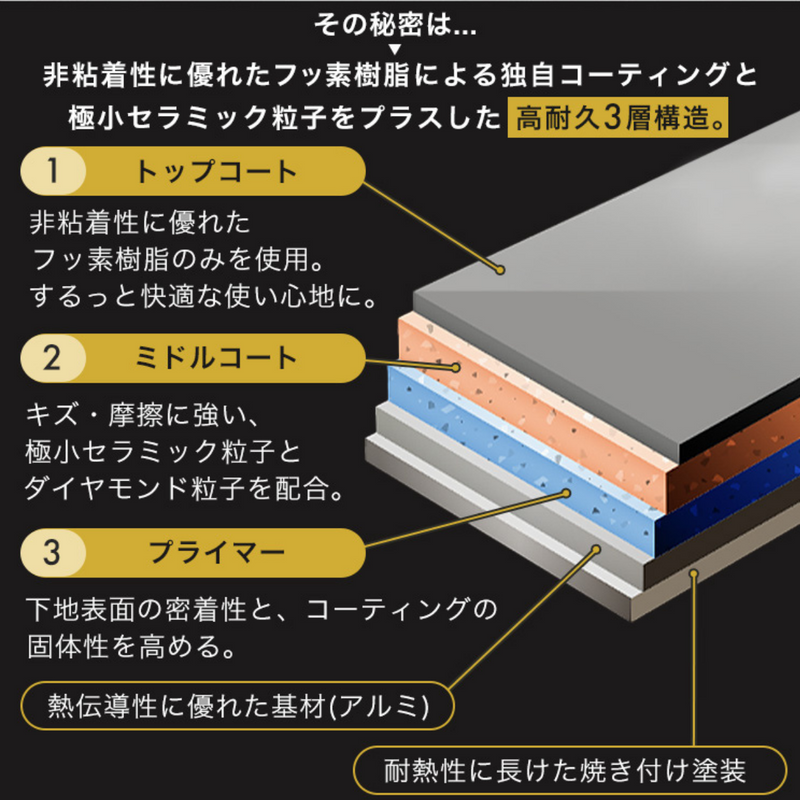 【ＩＨ・ガス火対応】TERACOAT 12点セット ３色　EHDC-T12S