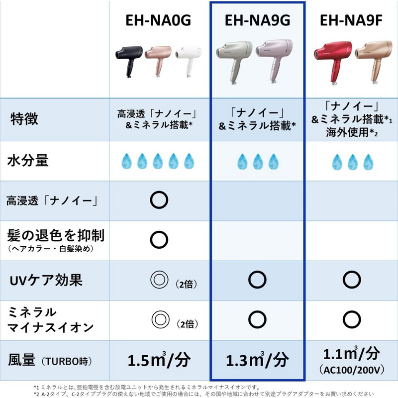 【Panasonic】<br>ヘアードライヤー　ナノケア<br>EH-NA9G