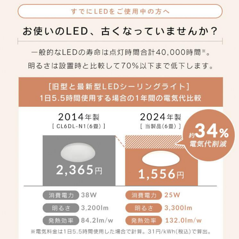 アイリスオーヤマ<br>5.0Qシリーズプレーン/調光・調色タイプ<br>CEA8DL-5.0Q