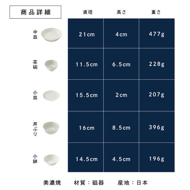 食器  5点セット MNW-5S