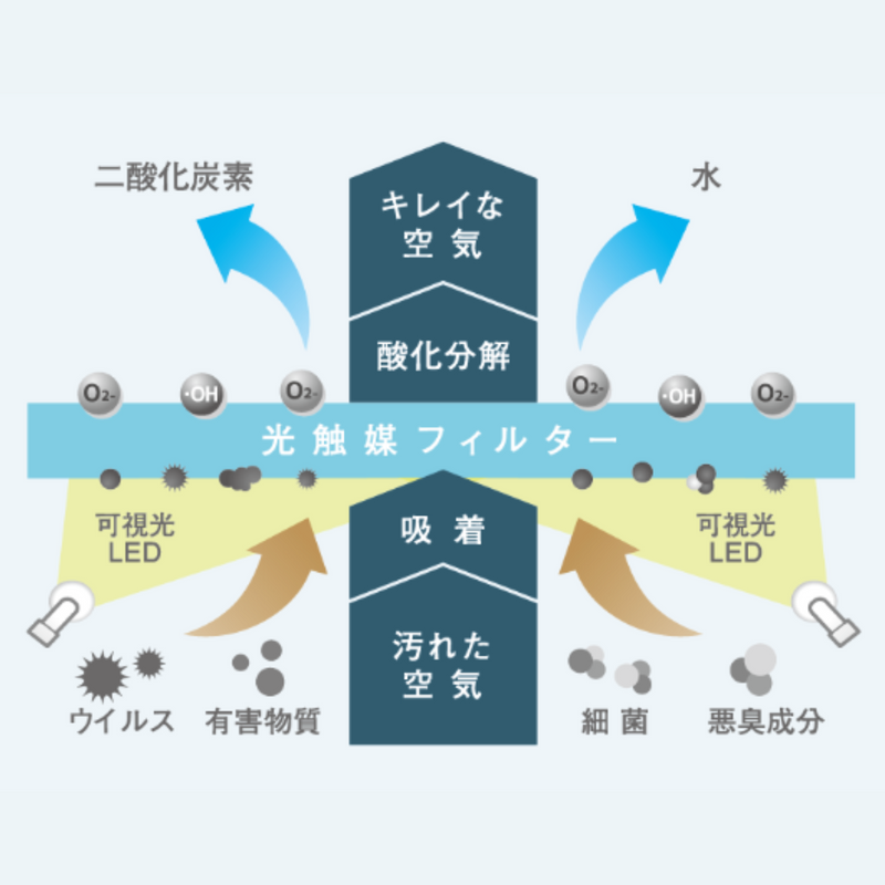 光触媒除菌脱臭機能付き<br>きれいな空気のパーテーション<br>TABLE AIR（テーブルエアー）<br>KL-T01