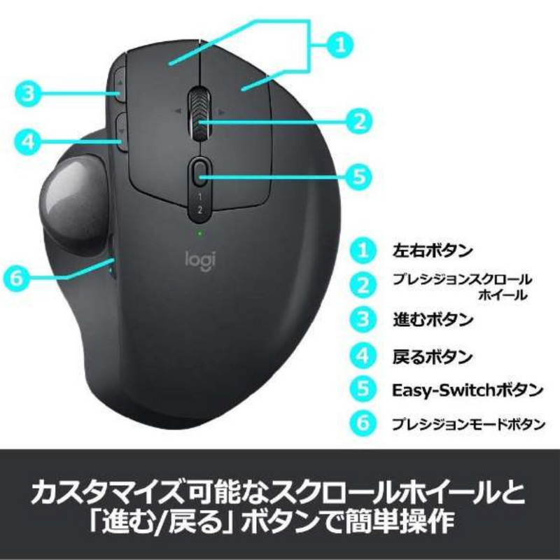 光学式 /無線(ワイヤレス)<br>MXTB1s<br>6ボタン /Bluetooth・USB