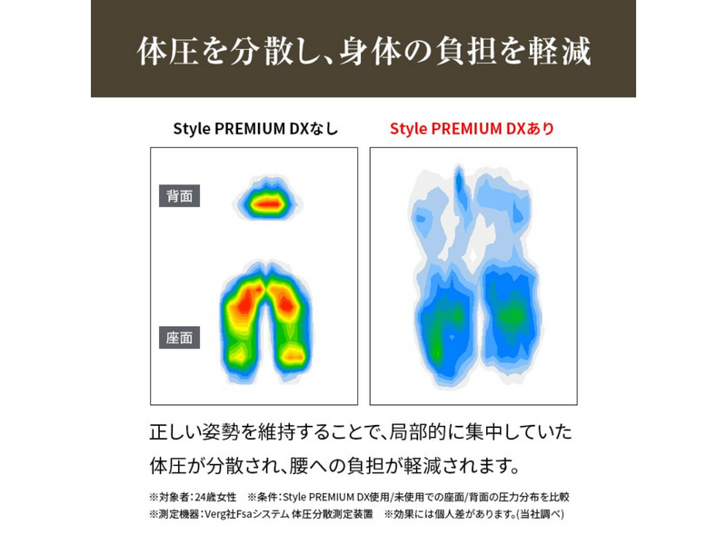 【Style】<br>PREMIUM DX