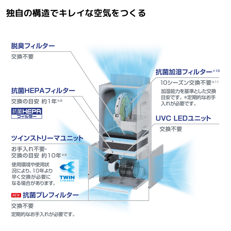 DAIKIN　UVストリーマ空気清浄機　ACK70Z<br>（適用床面積の目安・～31畳）