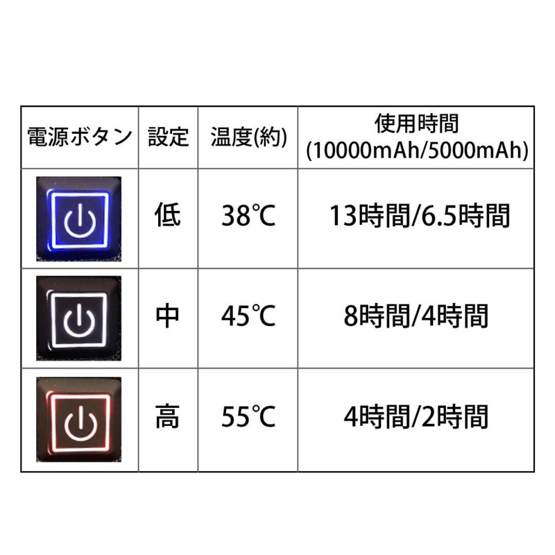 【 Land Field 】<br>アウトドアヒートチェア | LF-HC010