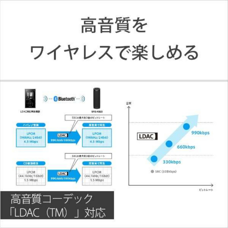 SONY<br>ワイヤレスポータブルスピーカー<br>SRS-XB23<br>[Bluetooth対応]