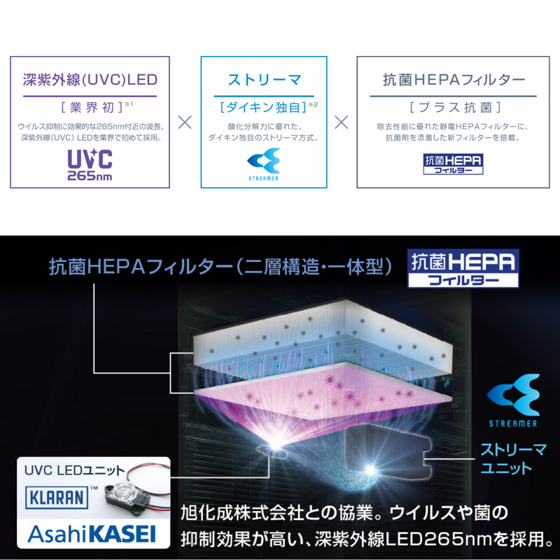 DAIKIN　UVストリーマ空気清浄機　ACK70Z<br>（適用床面積の目安・～31畳）