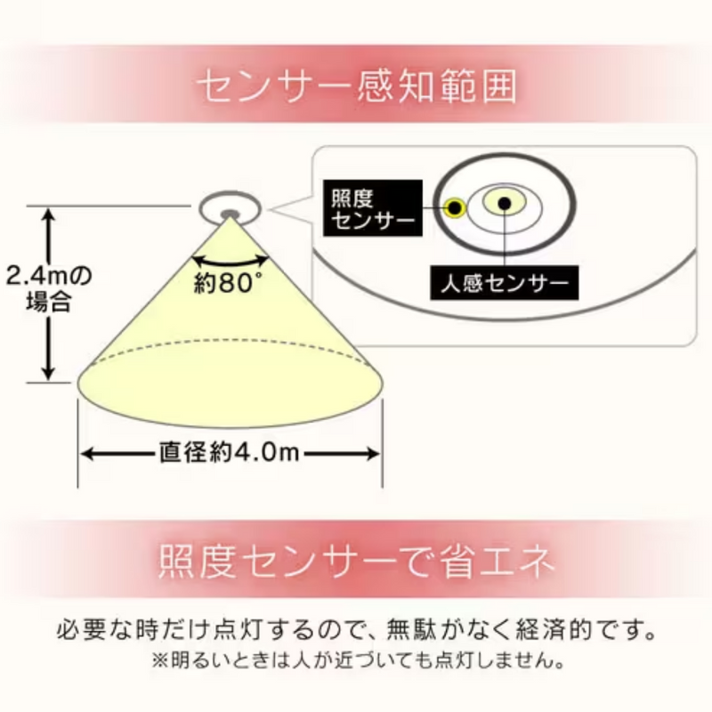 アイリスオーヤマ　LED小型シーリングライト 人感センサー