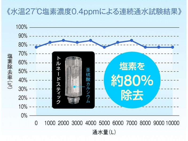 Science　サイエンス　ウルトラファインミスト　ミラブルplus